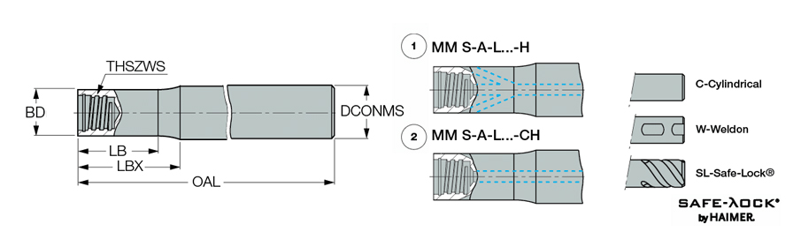 MM S-A-L120-C20-T12